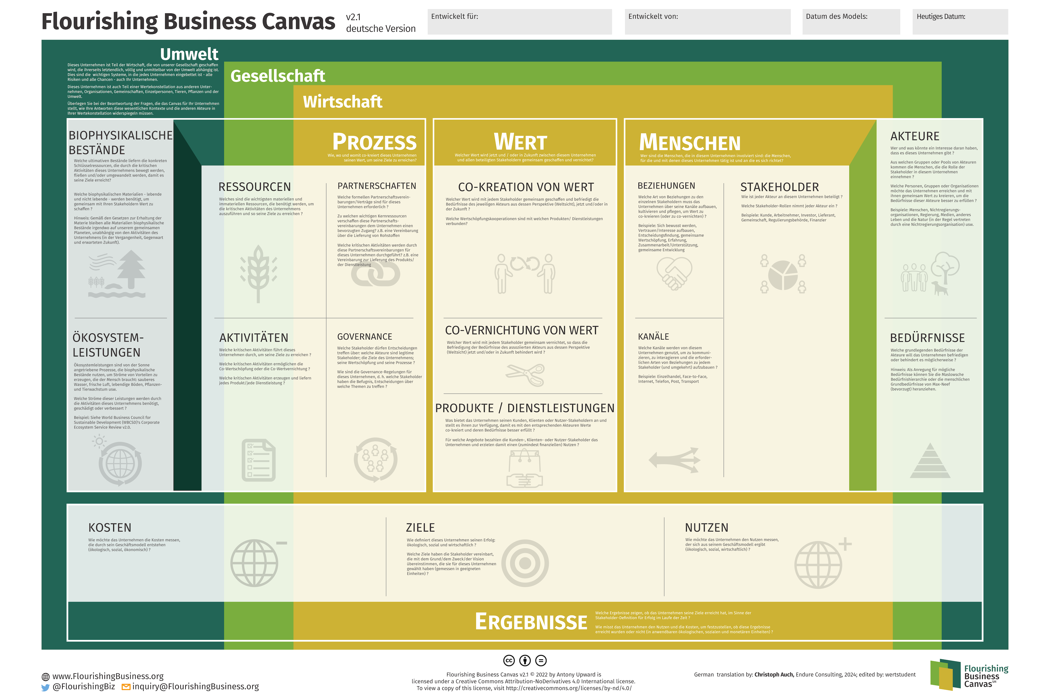 Quelle: Flourishing Business. (o. J.). Flourishing business canvas. Flourishing Business. Abgerufen am 20. August 2025 von https://flourishingbusiness.org/flourishing-business-canvas/